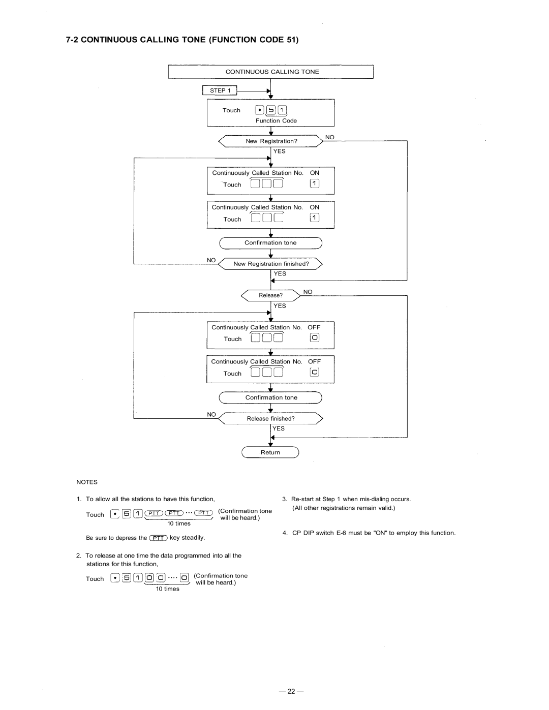 TOA Electronics CP-63 manual Continuous Calling Tone Function Code, Continuous Calling Tone Step 