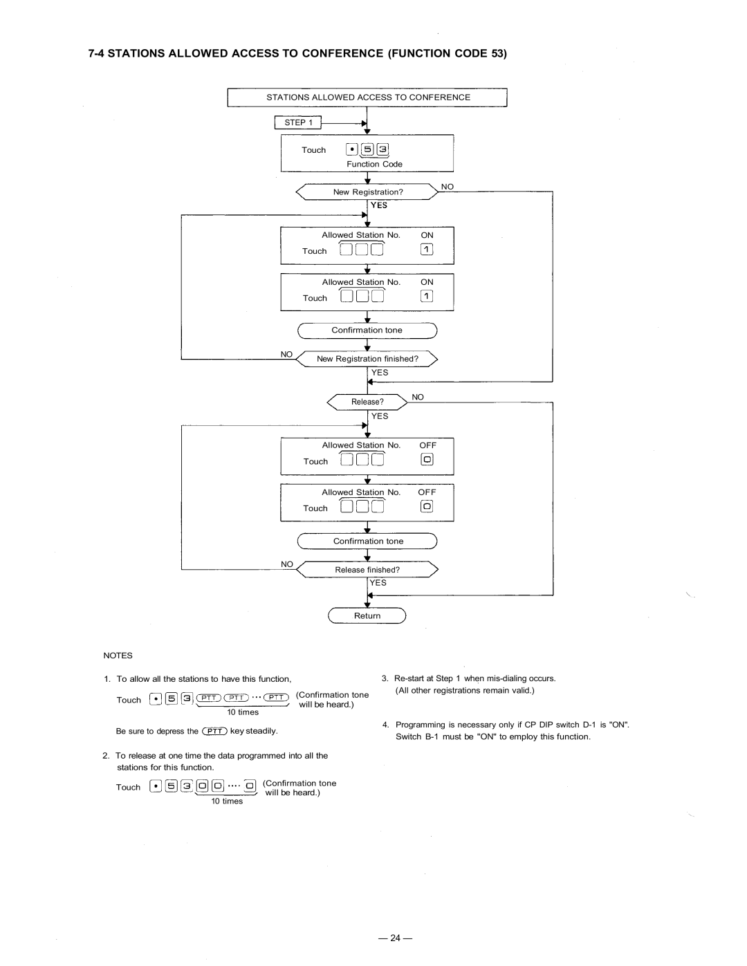 TOA Electronics CP-63 Stations Allowed Access to Conference Function Code, Stations Allowed Access to Conference Step 