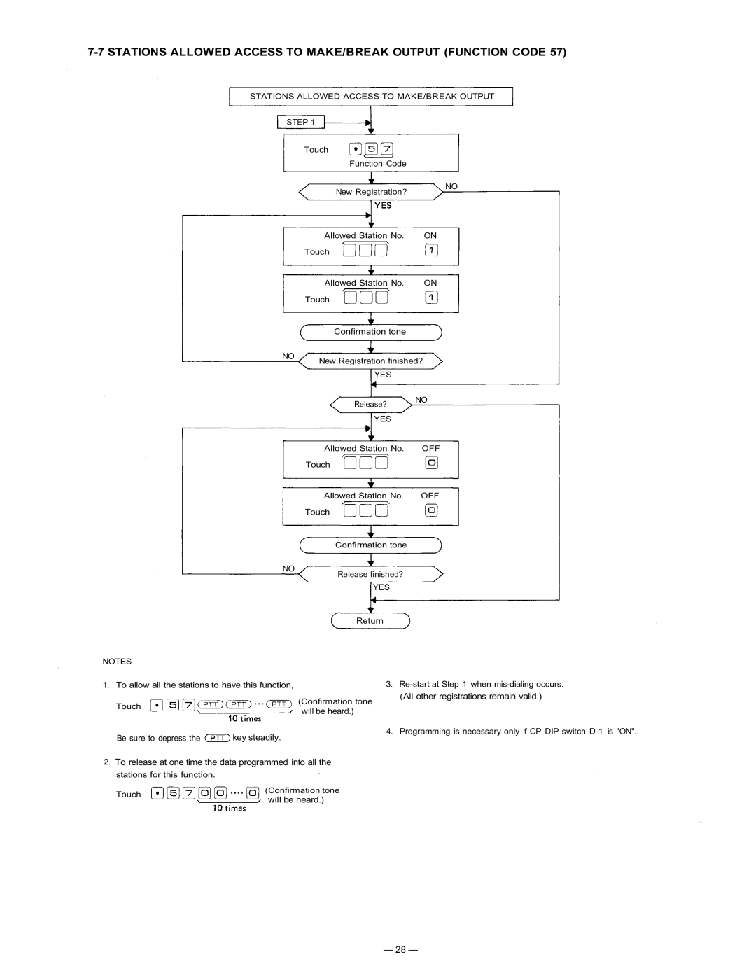 TOA Electronics CP-63 manual Stations Allowed Access to MAKE/BREAK Output Function Code 