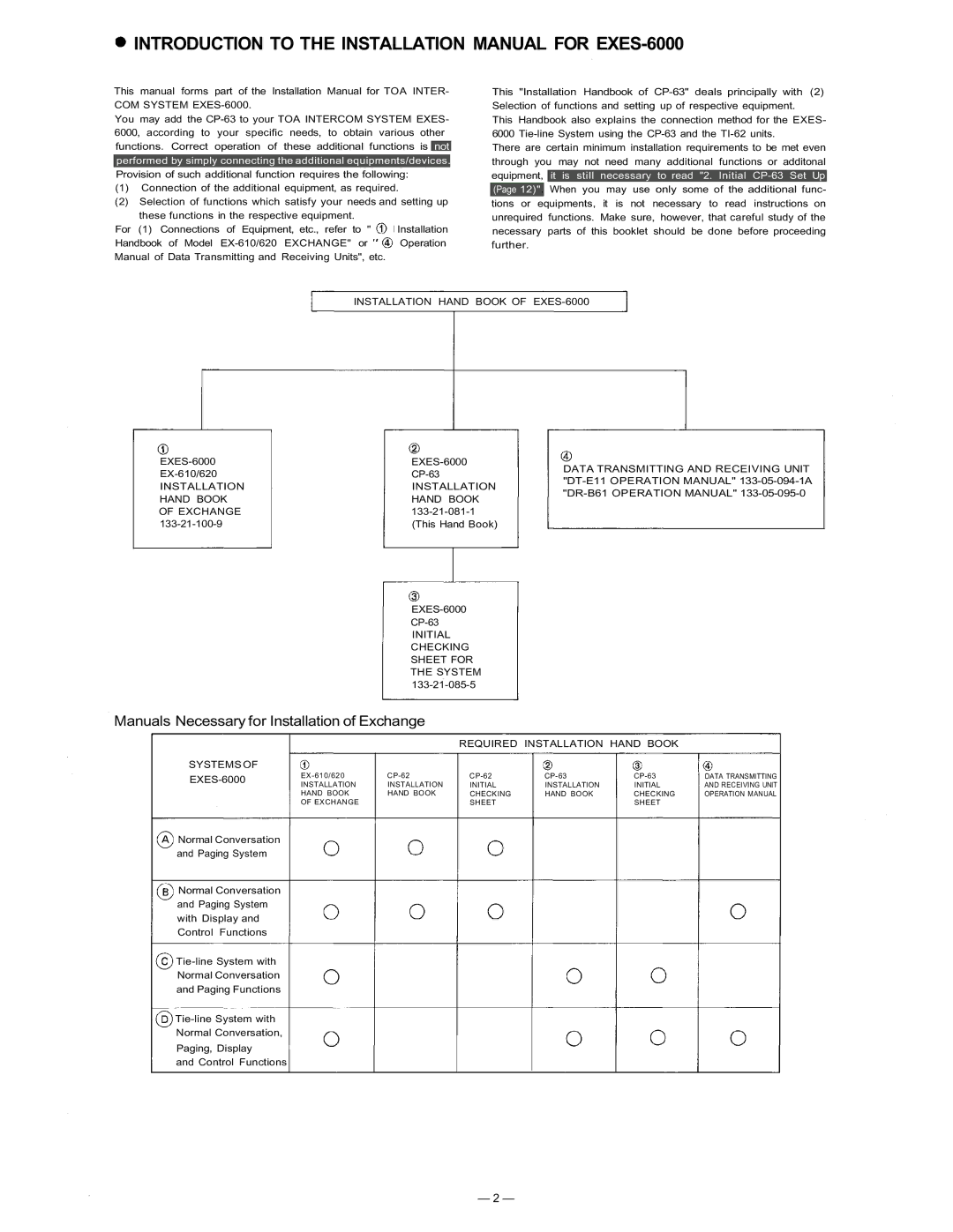 TOA Electronics CP-63 manual Introduction to the Installation Manual for EXES-6000, Installation Hand Book of EXES-6000 