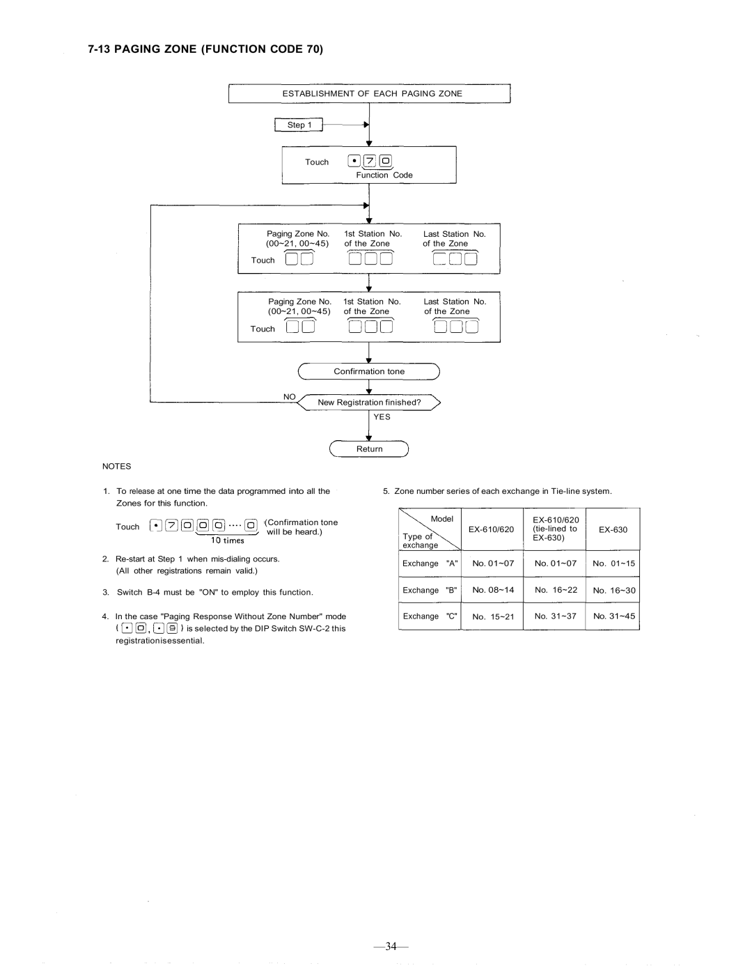 TOA Electronics CP-63 manual Paging Zone Function Code, Establishment of Each Paging Zone 