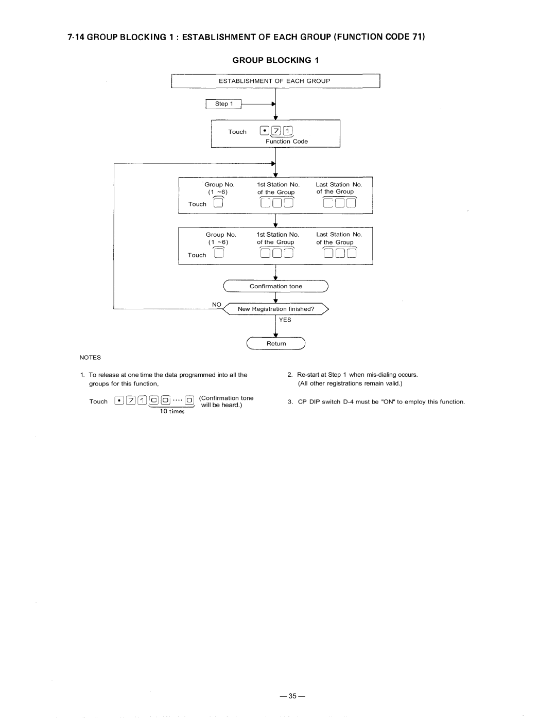 TOA Electronics CP-63 manual Group Blocking, Establishment of Each Group 