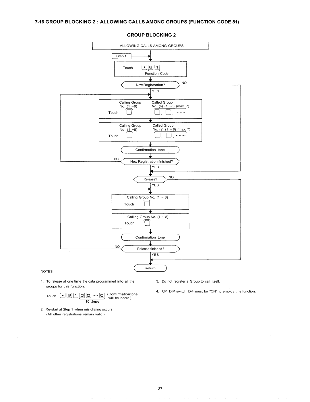 TOA Electronics CP-63 manual Group Blocking 2 Allowing Calls Among Groups Function Code 