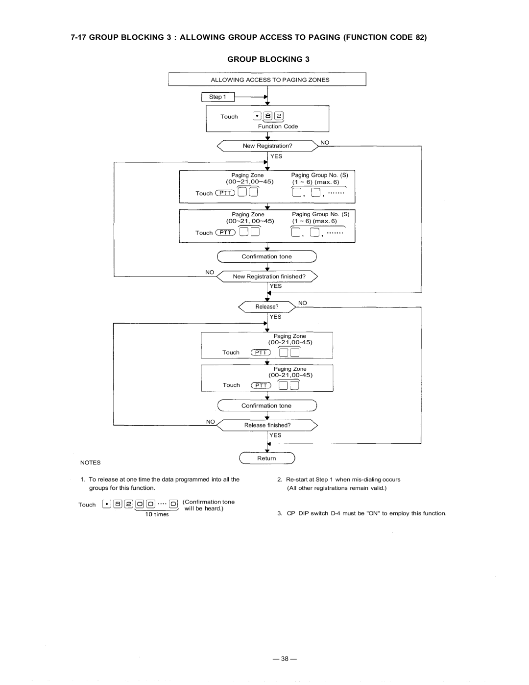 TOA Electronics CP-63 manual Allowing Access to Paging Zones 