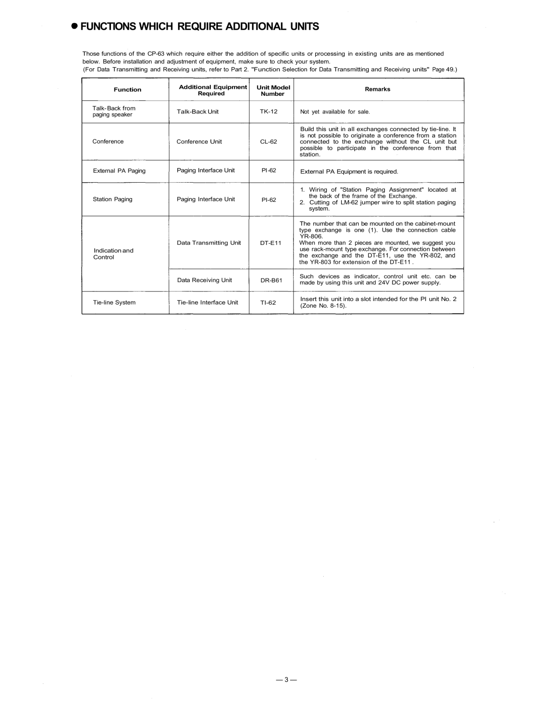 TOA Electronics CP-63 manual Functions Which Require Additional Units 