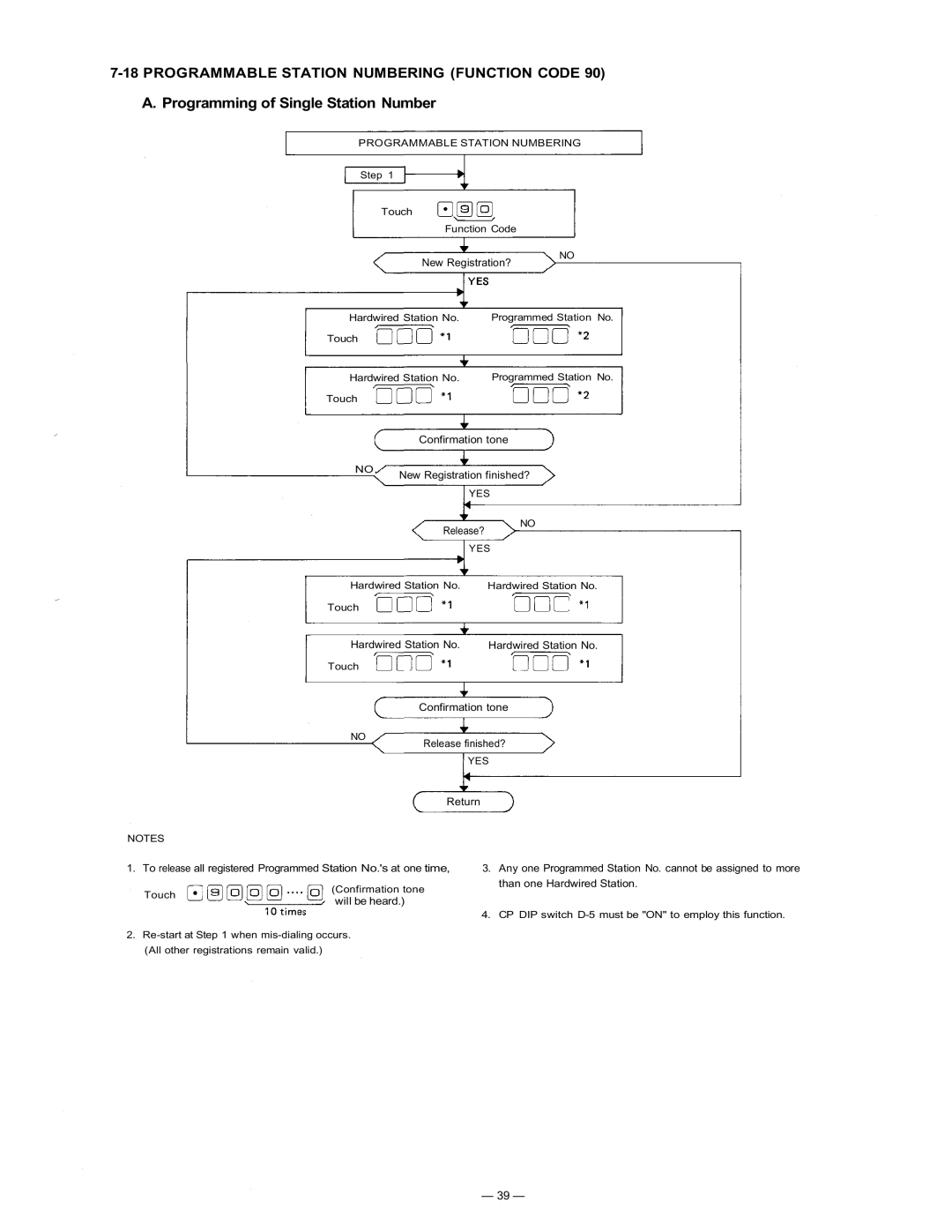 TOA Electronics CP-63 manual Programmable Station Numbering Function Code, Programming of Single Station Number 