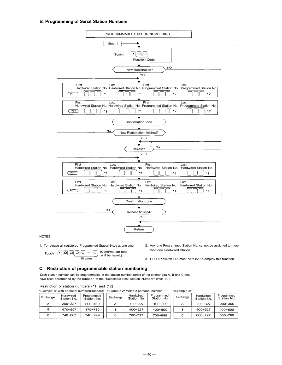 TOA Electronics CP-63 manual Programming of Serial Station Numbers, Restriction of programmable station numbering 