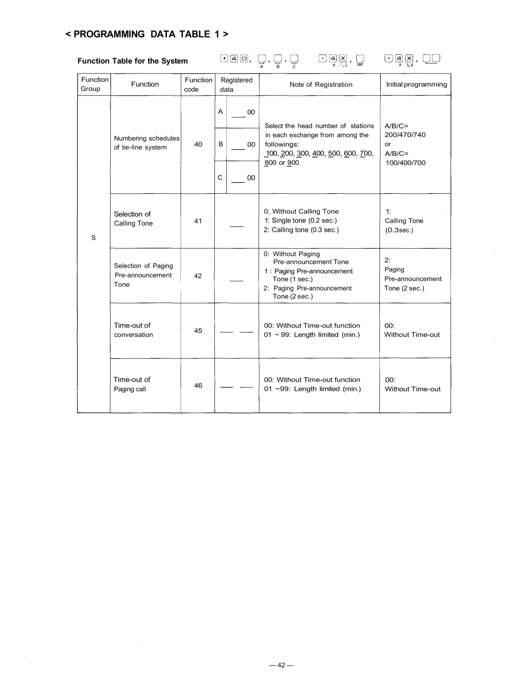 TOA Electronics CP-63 manual Function Table for the System 