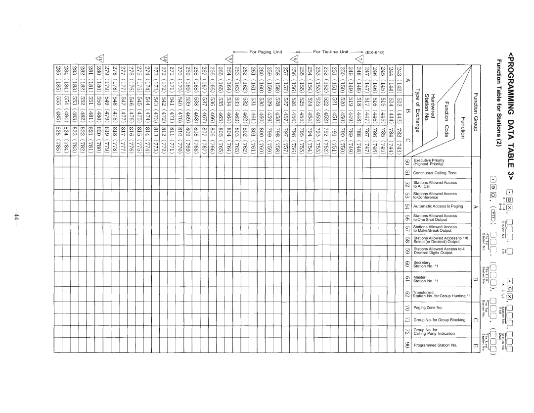 TOA Electronics CP-63 manual Programmingdatatable 