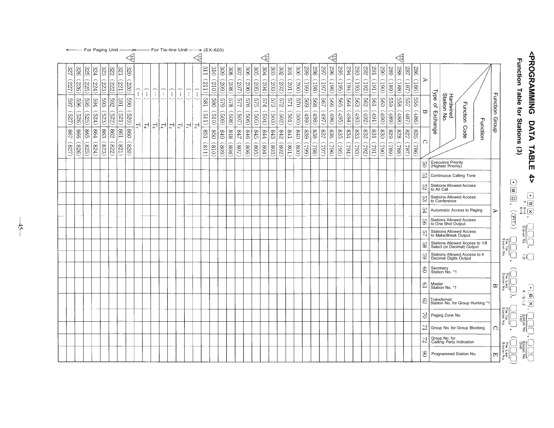 TOA Electronics CP-63 manual For Tie-line Unit EX-620 