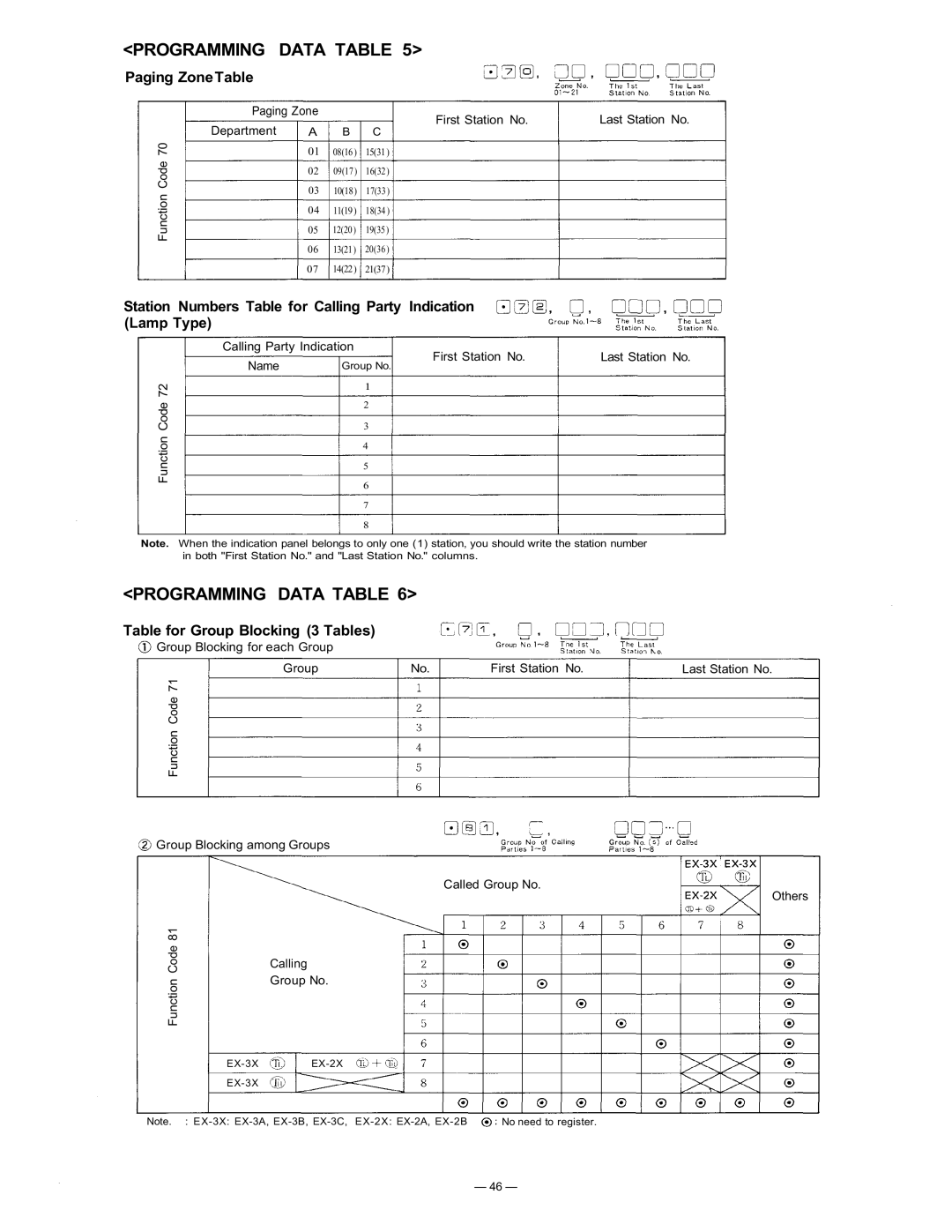 TOA Electronics CP-63 manual Station Numbers Table for Calling Party Indication Lamp Type 