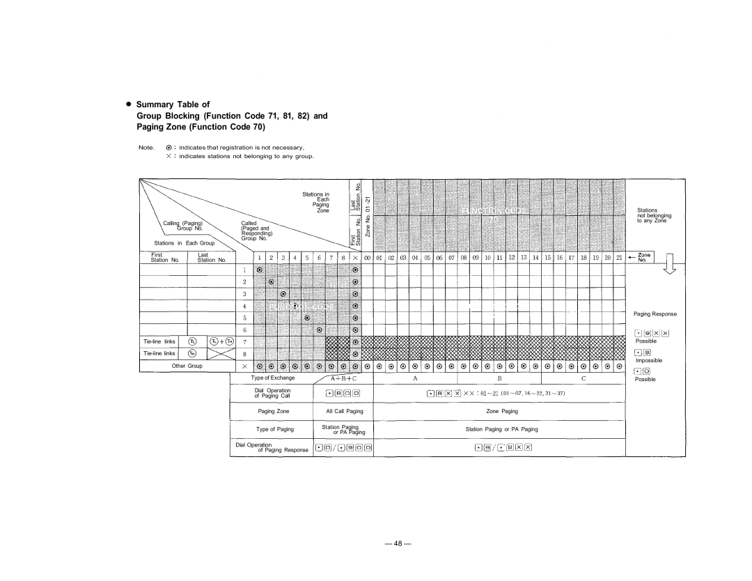 TOA Electronics CP-63 manual Stations 