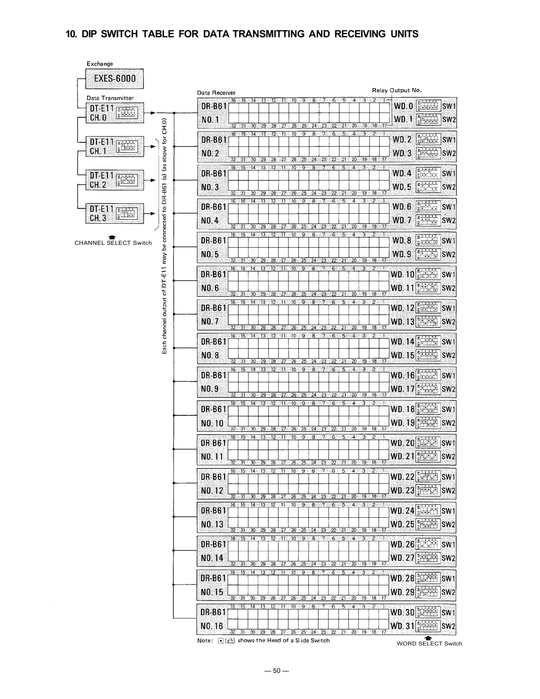 TOA Electronics CP-63 manual DIP Switch Table for Data Transmitting and Receiving Units 