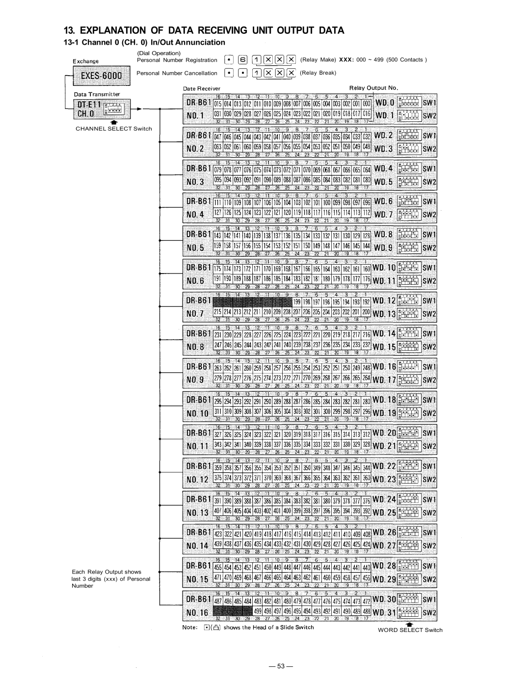 TOA Electronics CP-63 manual Explanation of Data Receiving Unit Output Data, Channel 0 CH In/Out Annunciation 