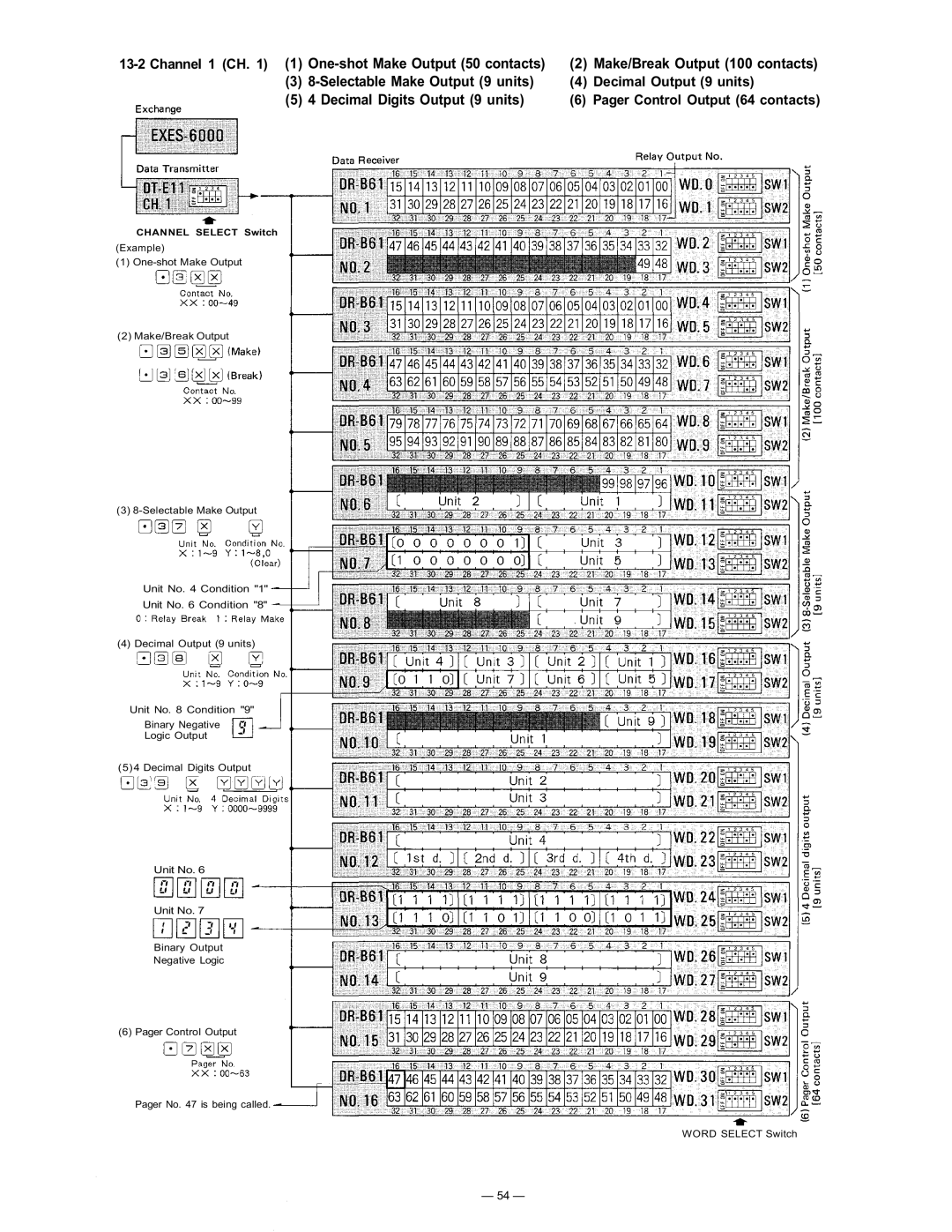 TOA Electronics CP-63 manual Channel Select Switch 