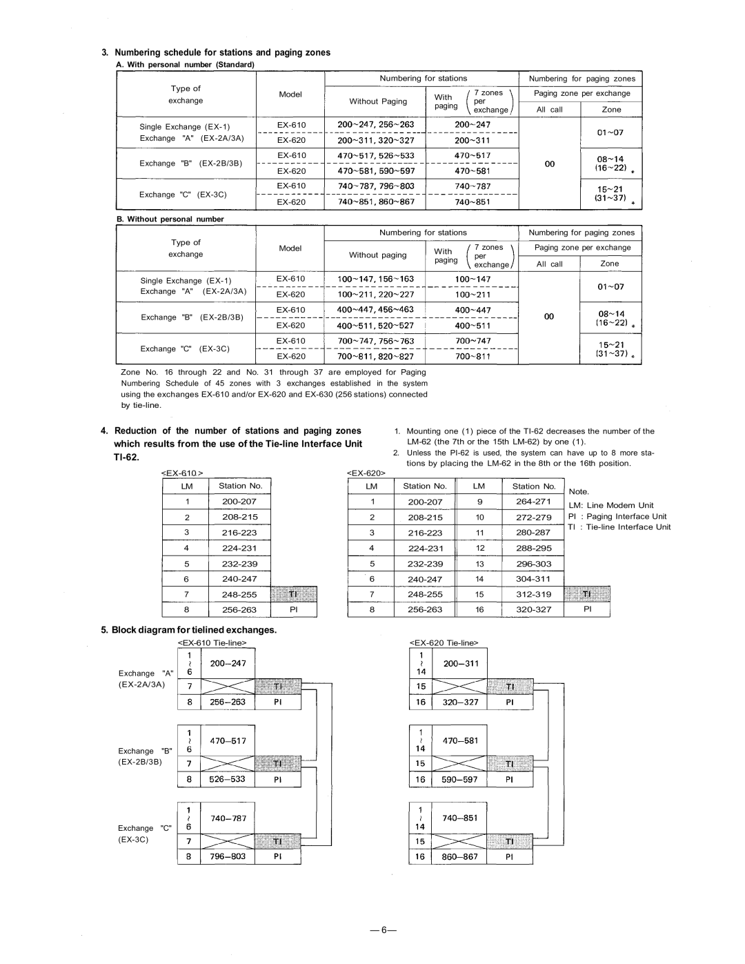 TOA Electronics CP-63 manual Block diagram for tielined exchanges 