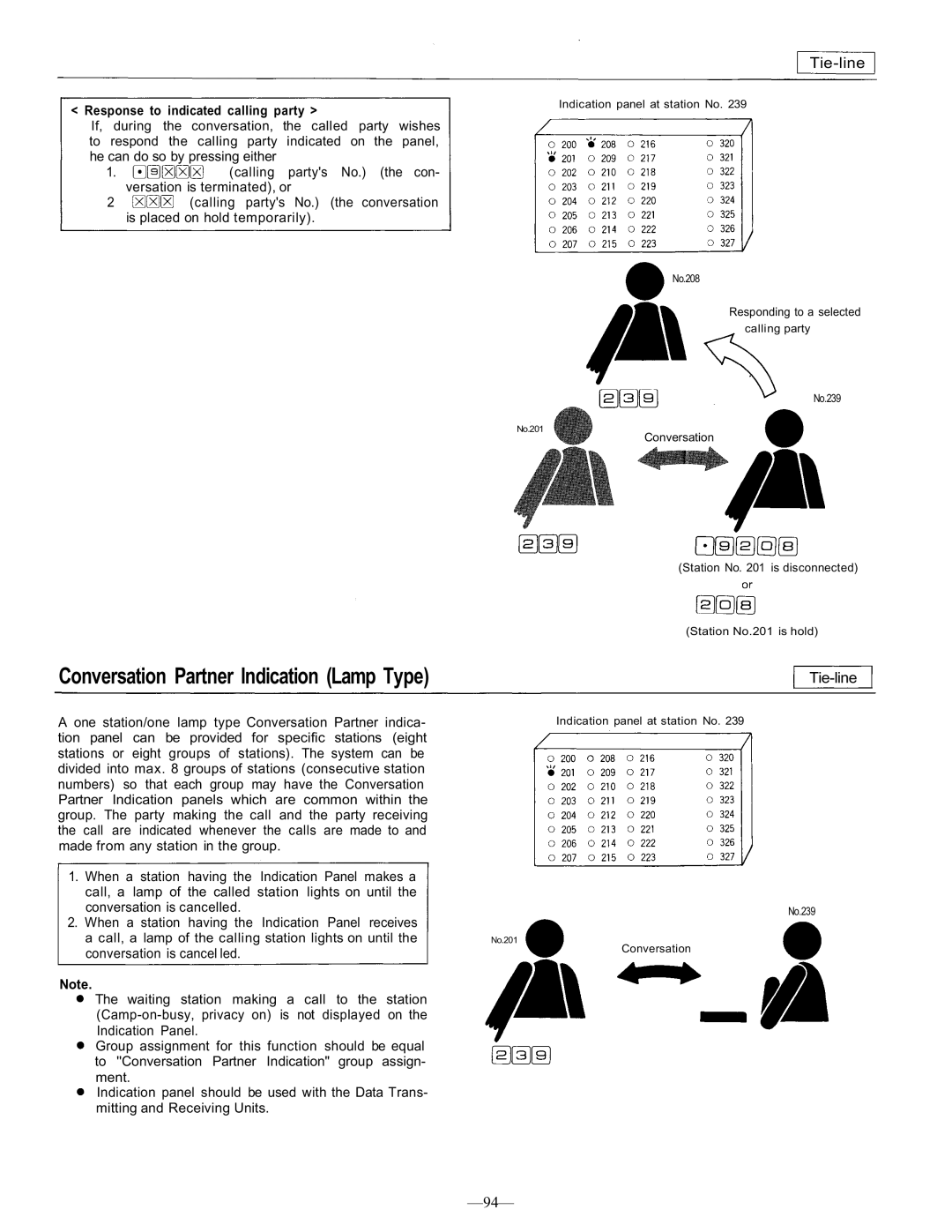 TOA Electronics CP-66 operating instructions Conversation Partner Indication Lamp Type 