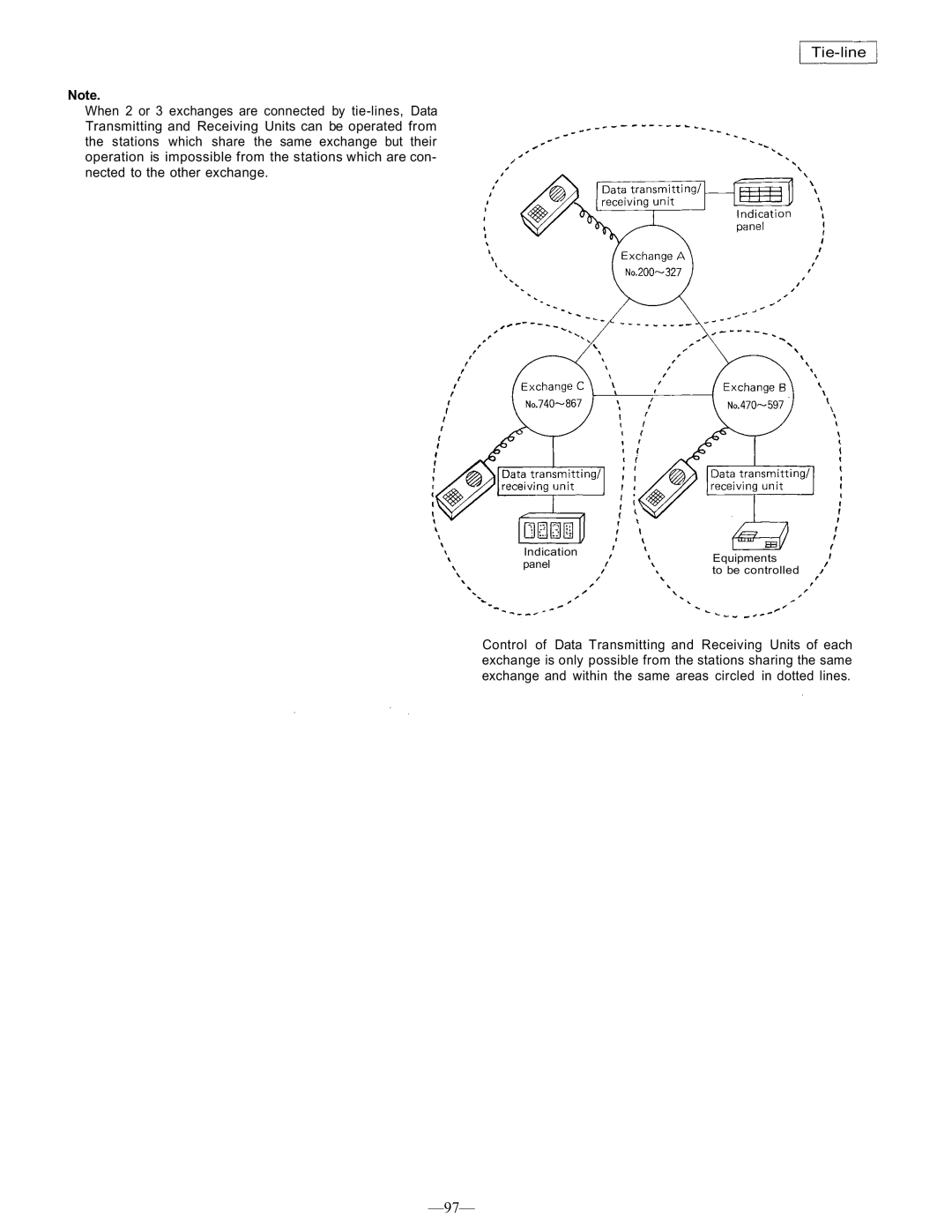 TOA Electronics CP-66 operating instructions Indication Equipments Panel To be controlled 