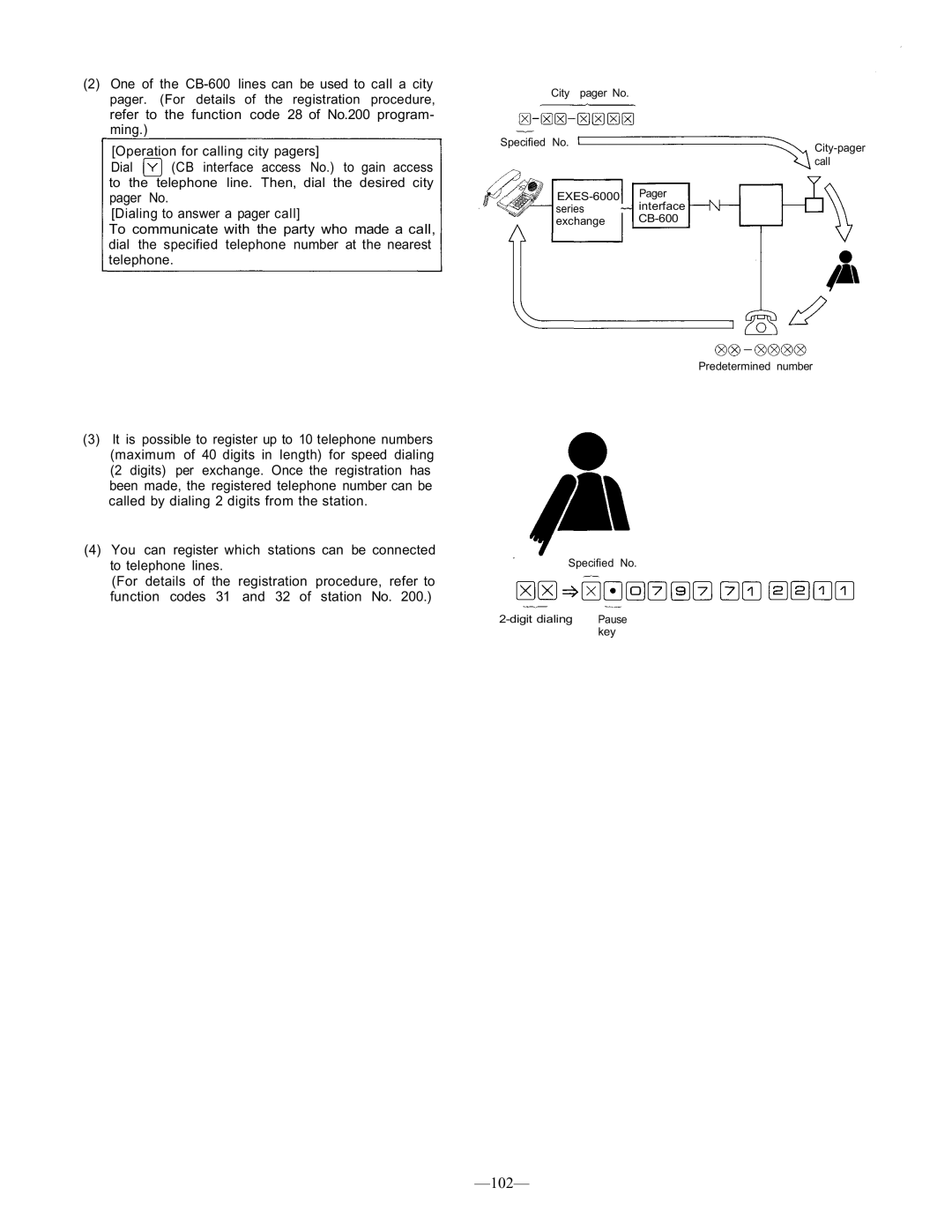 TOA Electronics CP-66 operating instructions 102 