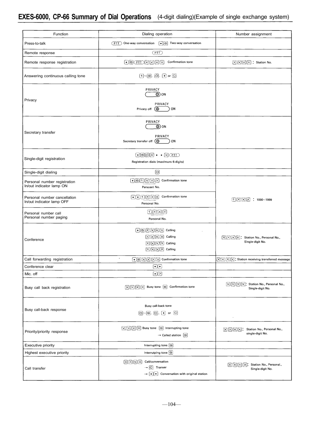 TOA Electronics CP-66 operating instructions 104 