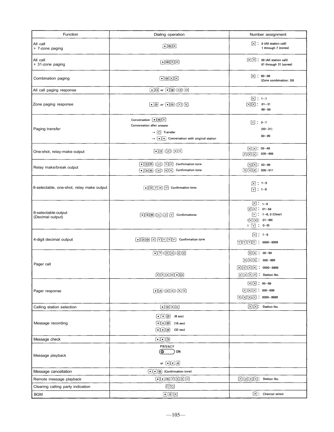 TOA Electronics CP-66 operating instructions 105 