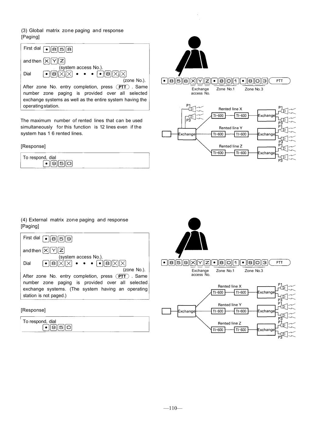 TOA Electronics CP-66 operating instructions 110 