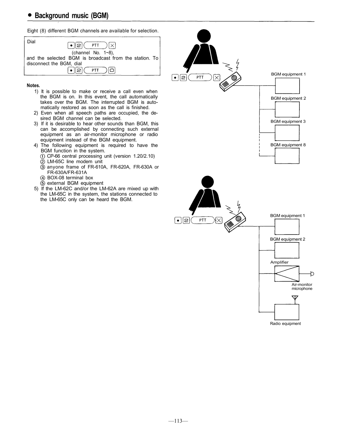 TOA Electronics CP-66 operating instructions Background music BGM 