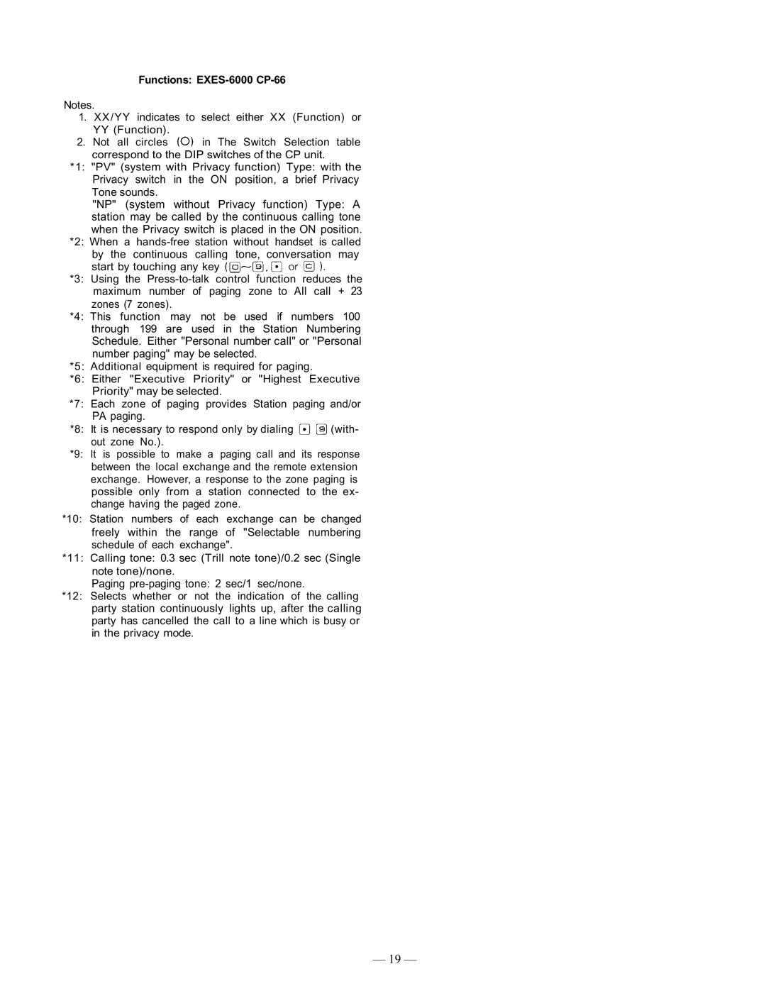 TOA Electronics operating instructions Functions EXES-6000 CP-66 