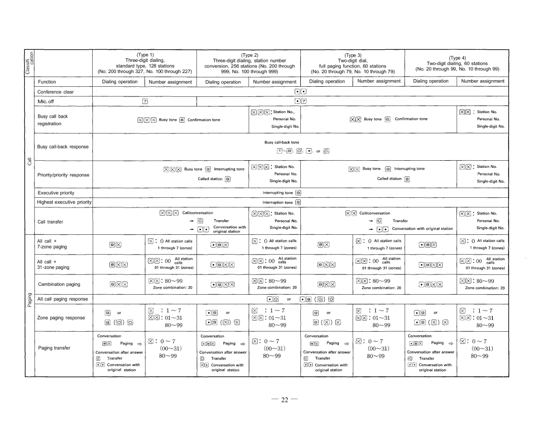 TOA Electronics CP-66 operating instructions Mic. off 