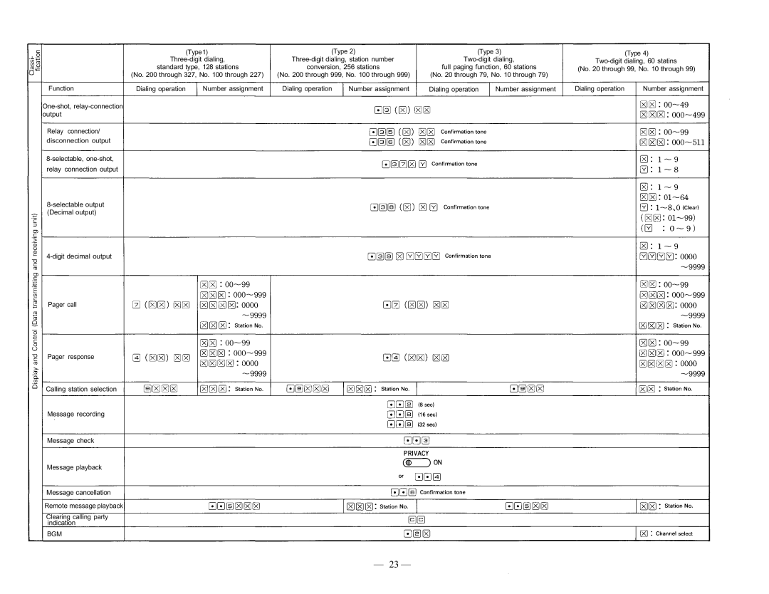 TOA Electronics CP-66 operating instructions Digit decimal output 