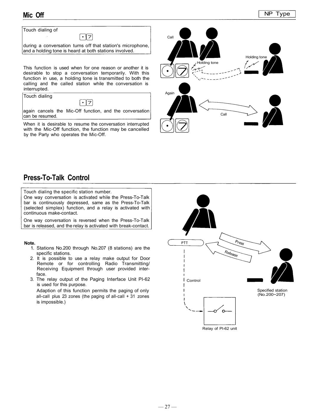 TOA Electronics CP-66 operating instructions Press-To-Talk Control 