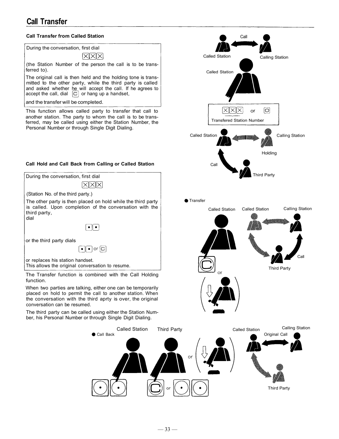 TOA Electronics CP-66 Call Transfer from Called Station, Call Hold and Call Back from Calling or Called Station 