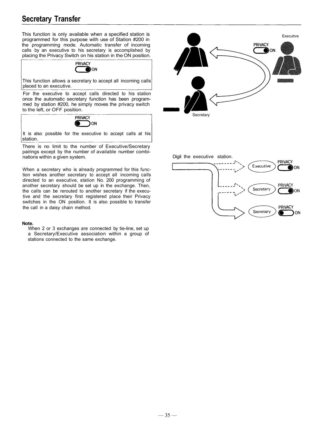 TOA Electronics CP-66 operating instructions Secretary Transfer, Digit the executive station 