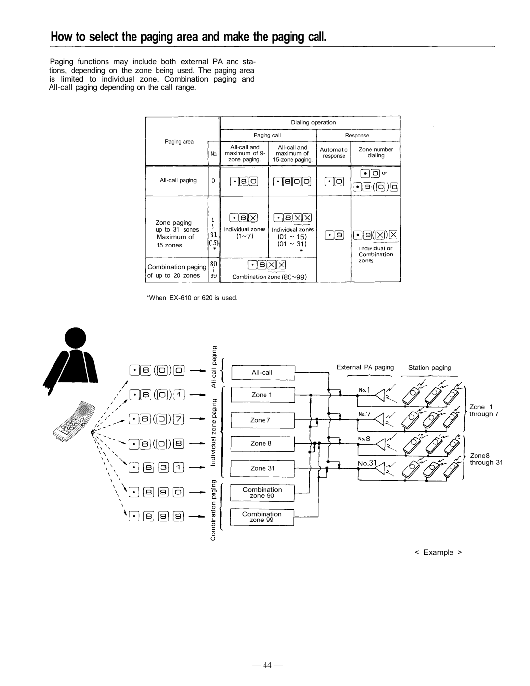 TOA Electronics CP-66 operating instructions How to select the paging area and make the paging call 