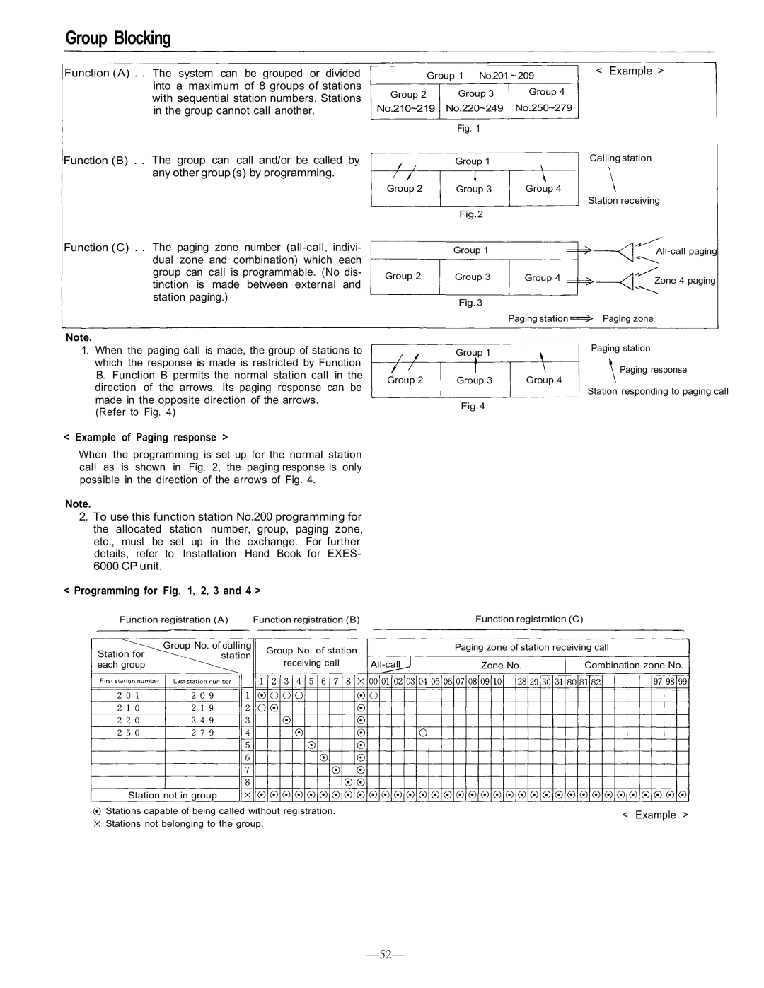 TOA Electronics CP-66 operating instructions Group Blocking, Example of Paging response, Programming for , 2, 3 