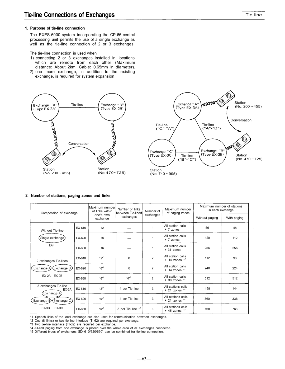 TOA Electronics CP-66 operating instructions Tie-line Connections of Exchanges, Purpose of tie-line connection 