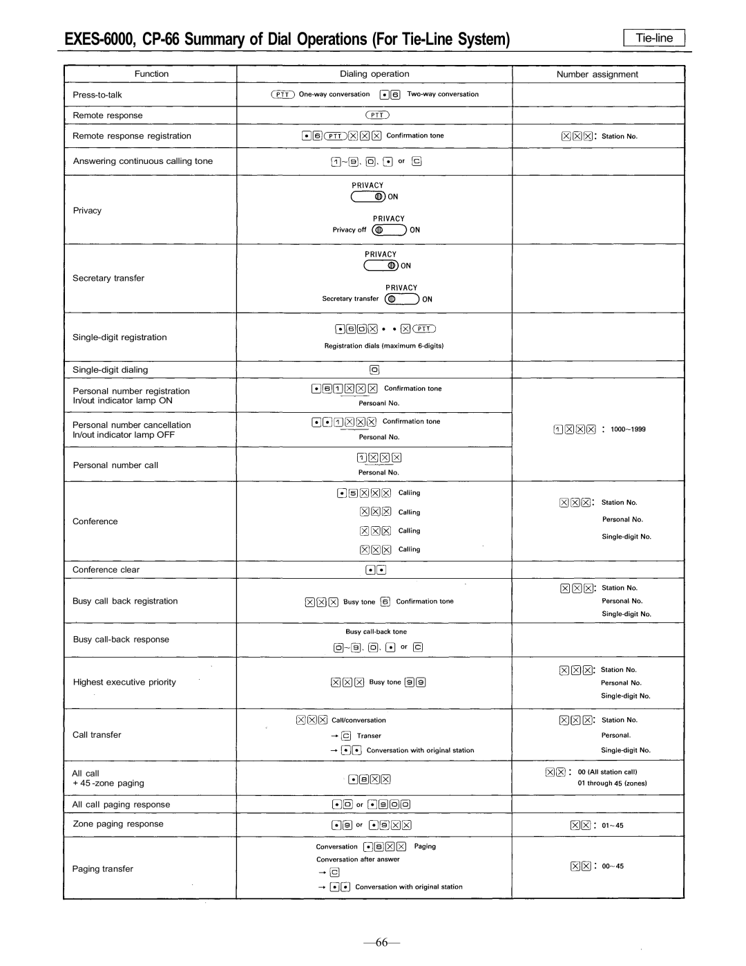 TOA Electronics CP-66 operating instructions Tie-line 