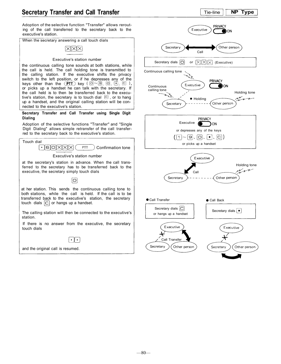 TOA Electronics CP-66 operating instructions Tie-line NP Type, Ing of the call transferred to the secretary back to 