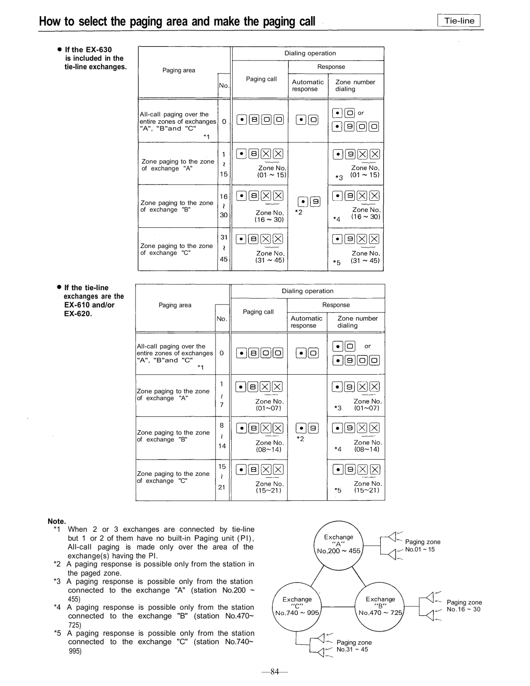 TOA Electronics CP-66 operating instructions Tie-line exchanges, If the tie-line, Exchanges are EX-610 and/or 