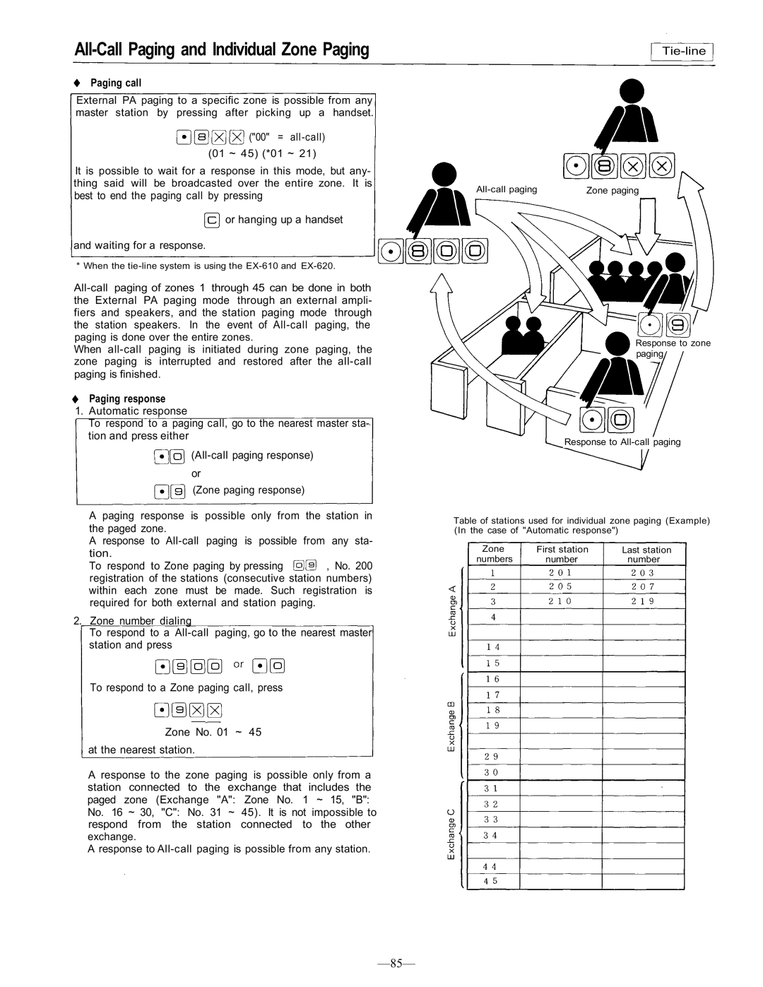 TOA Electronics CP-66 operating instructions All-Call Paging and Individual Zone Paging, Paging call 