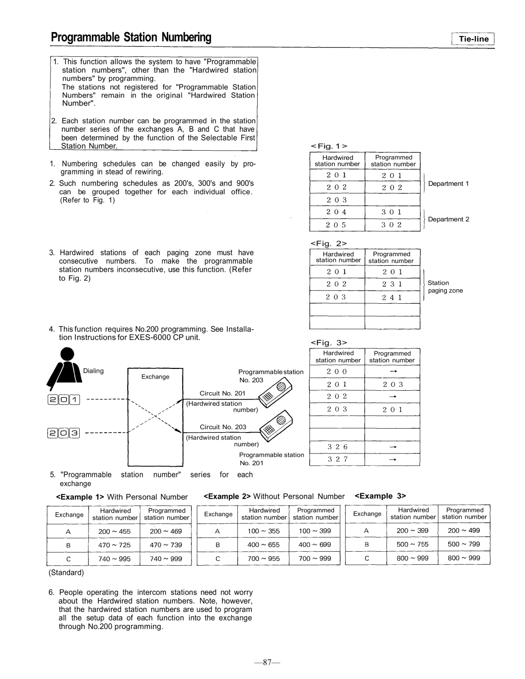 TOA Electronics CP-66 operating instructions Example, Programmable station number series for each exchange 