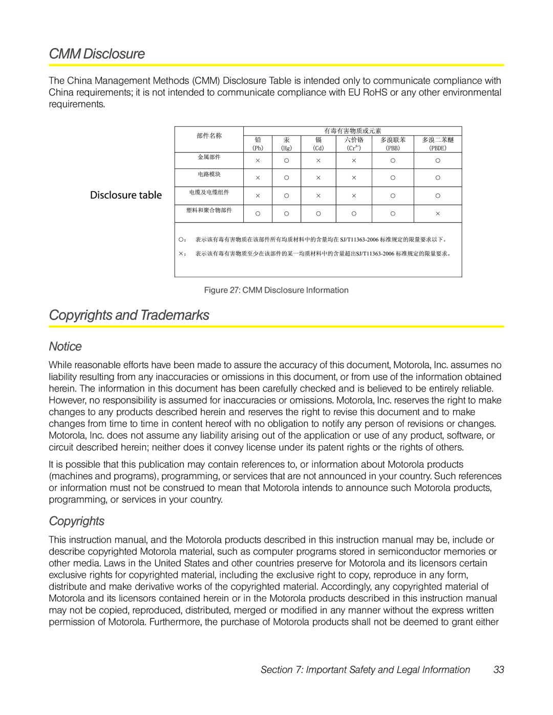 TOA Electronics CPEI 25150 manual CMM Disclosure, Copyrights and Trademarks 