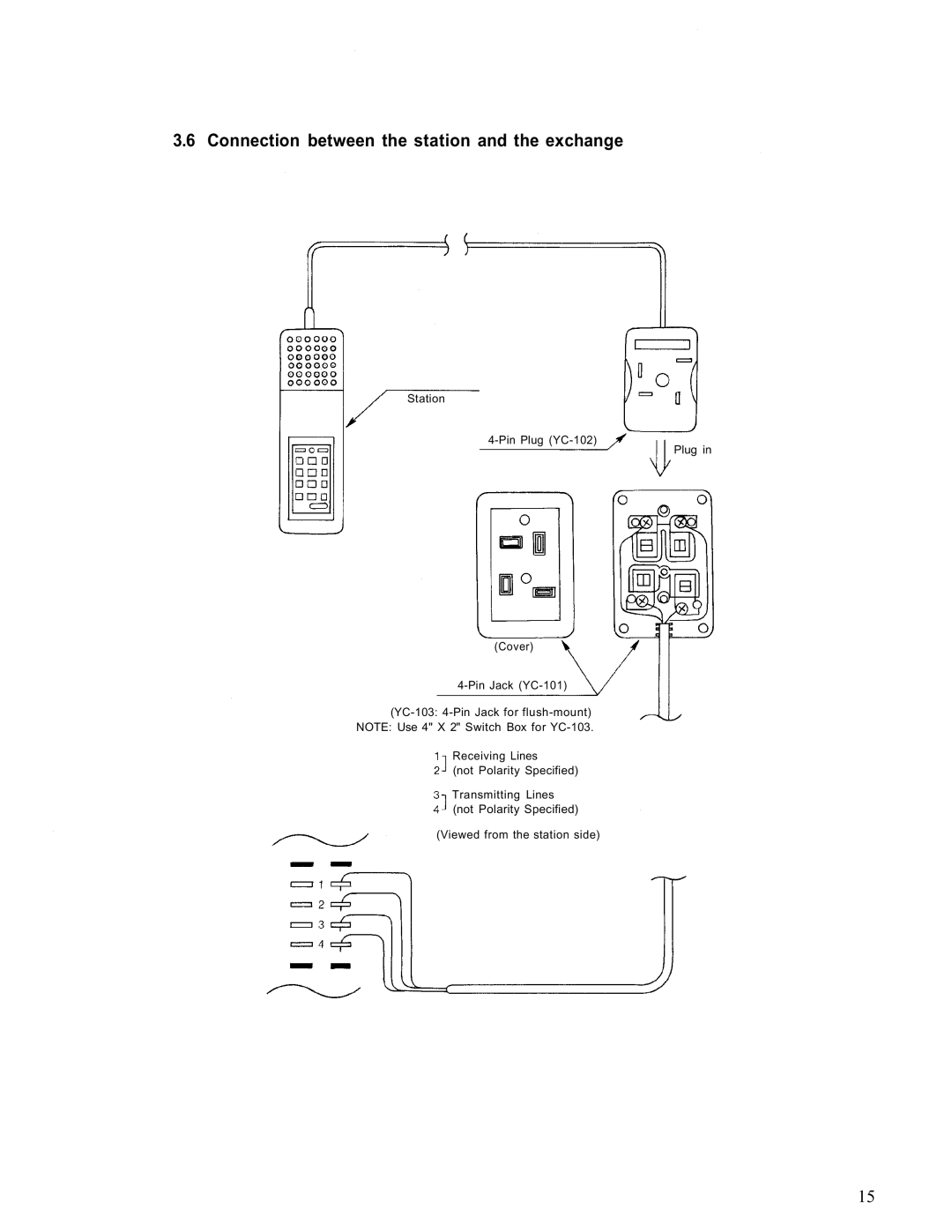 TOA Electronics EX-16 manual Connection between the station and the exchange 