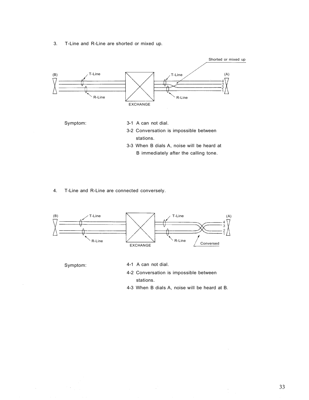 TOA Electronics EX-16 manual Line and R-Line are shorted or mixed up 