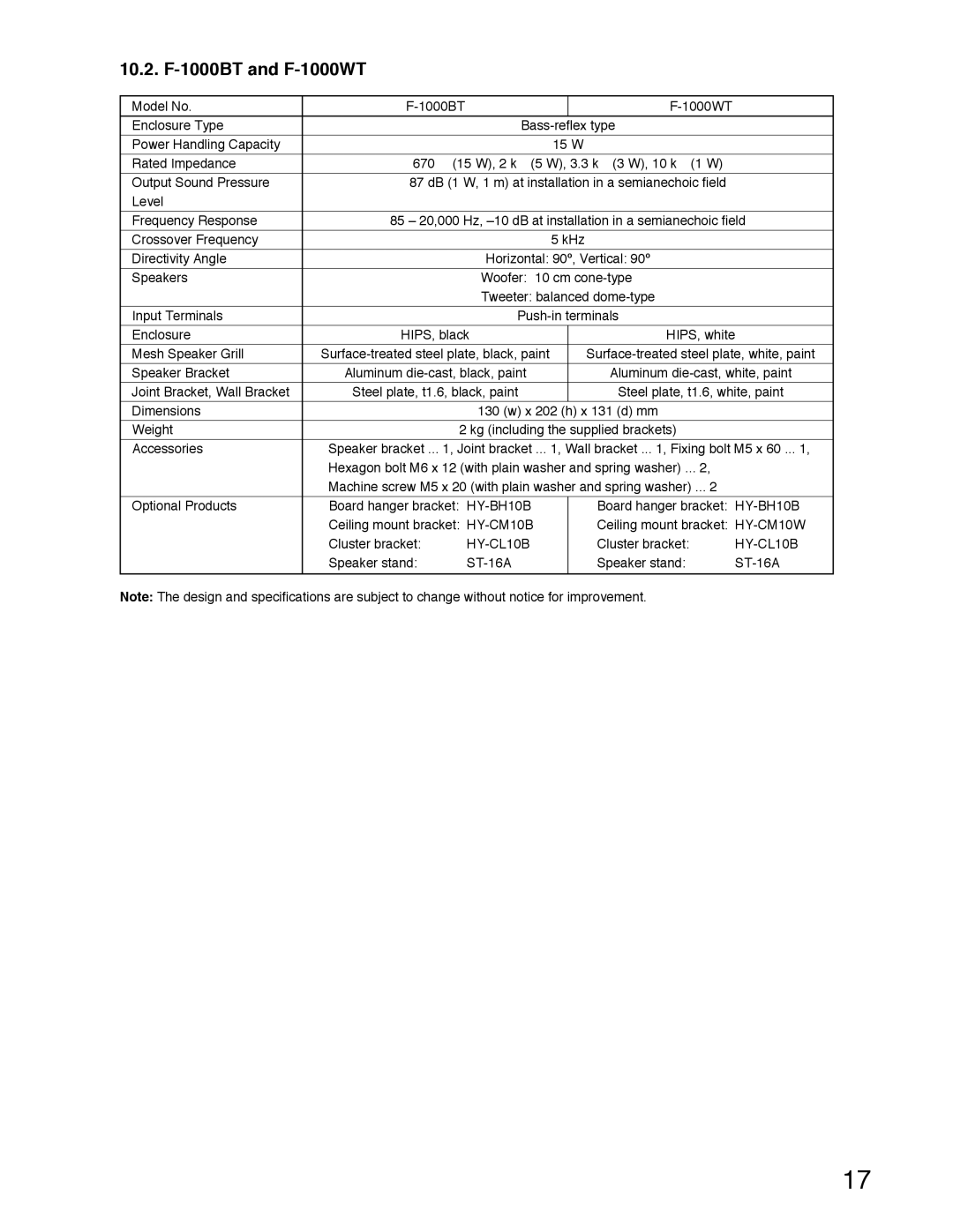 TOA Electronics F-1000BTWP, F-1000WTWP operating instructions 10.2. F-1000BT and F-1000WT 