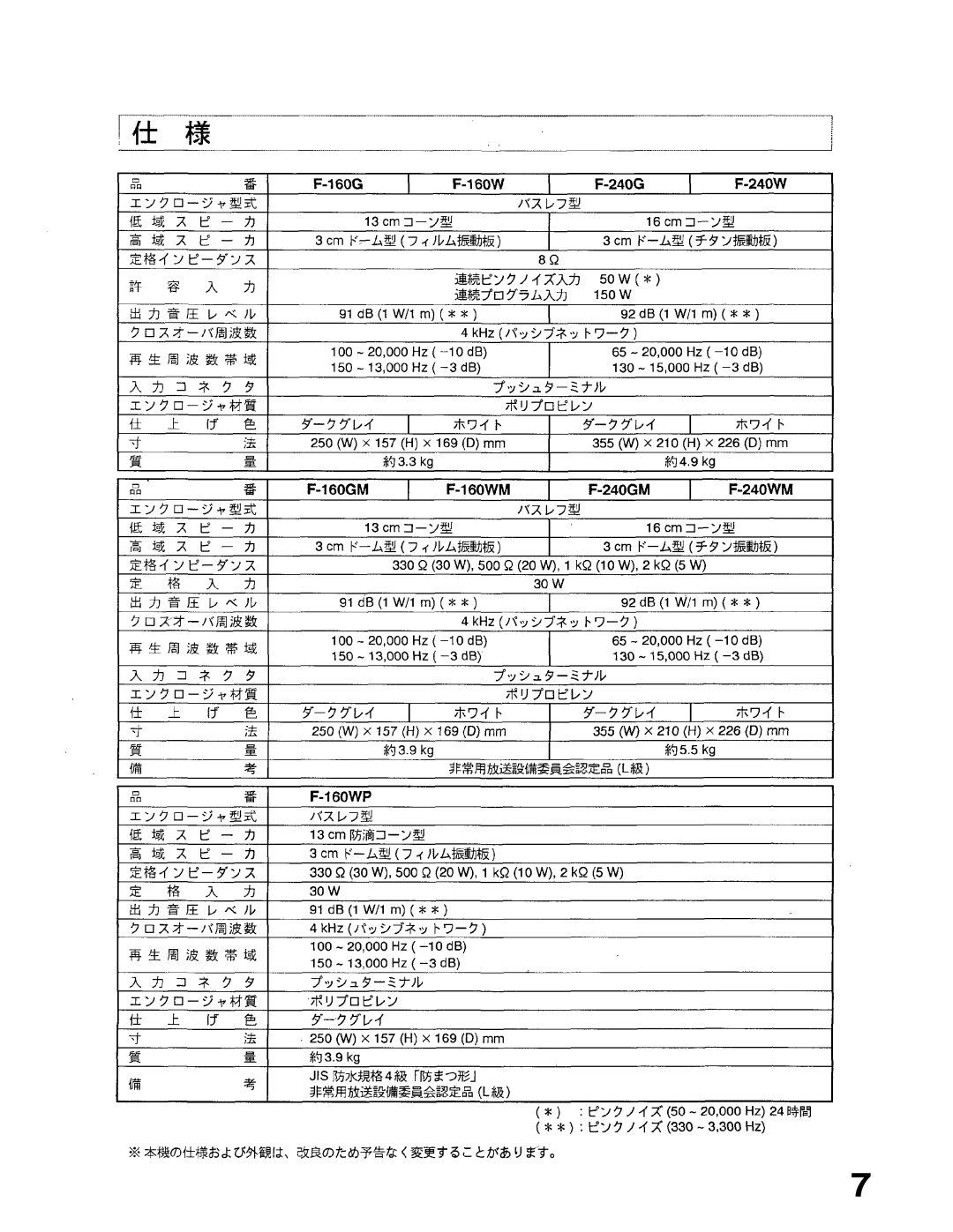 TOA Electronics F-160GM, F-160WP, F-160WM, F-240WM, F-240GM instruction manual 