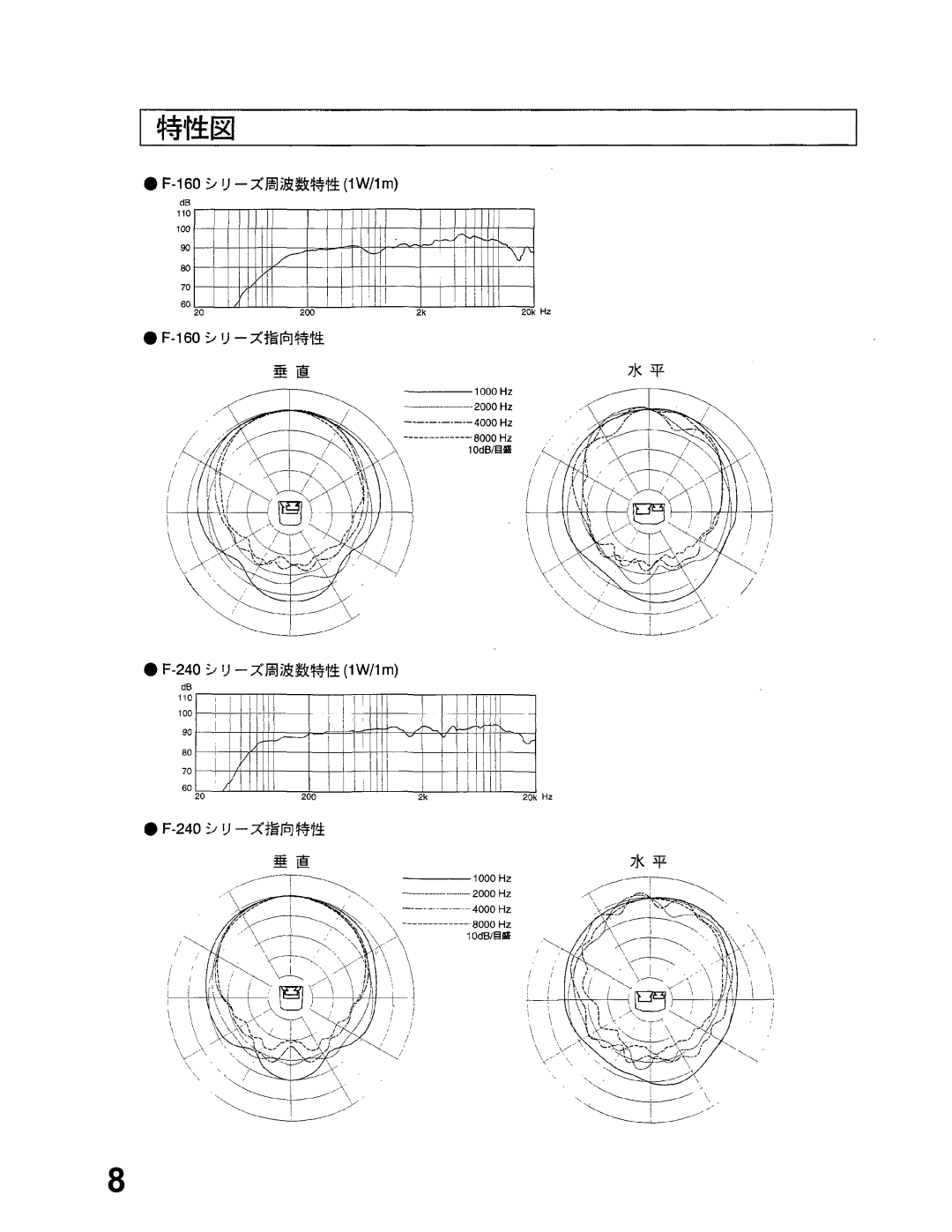 TOA Electronics F-240WM, F-160WP, F-160WM, F-160GM, F-240GM instruction manual 