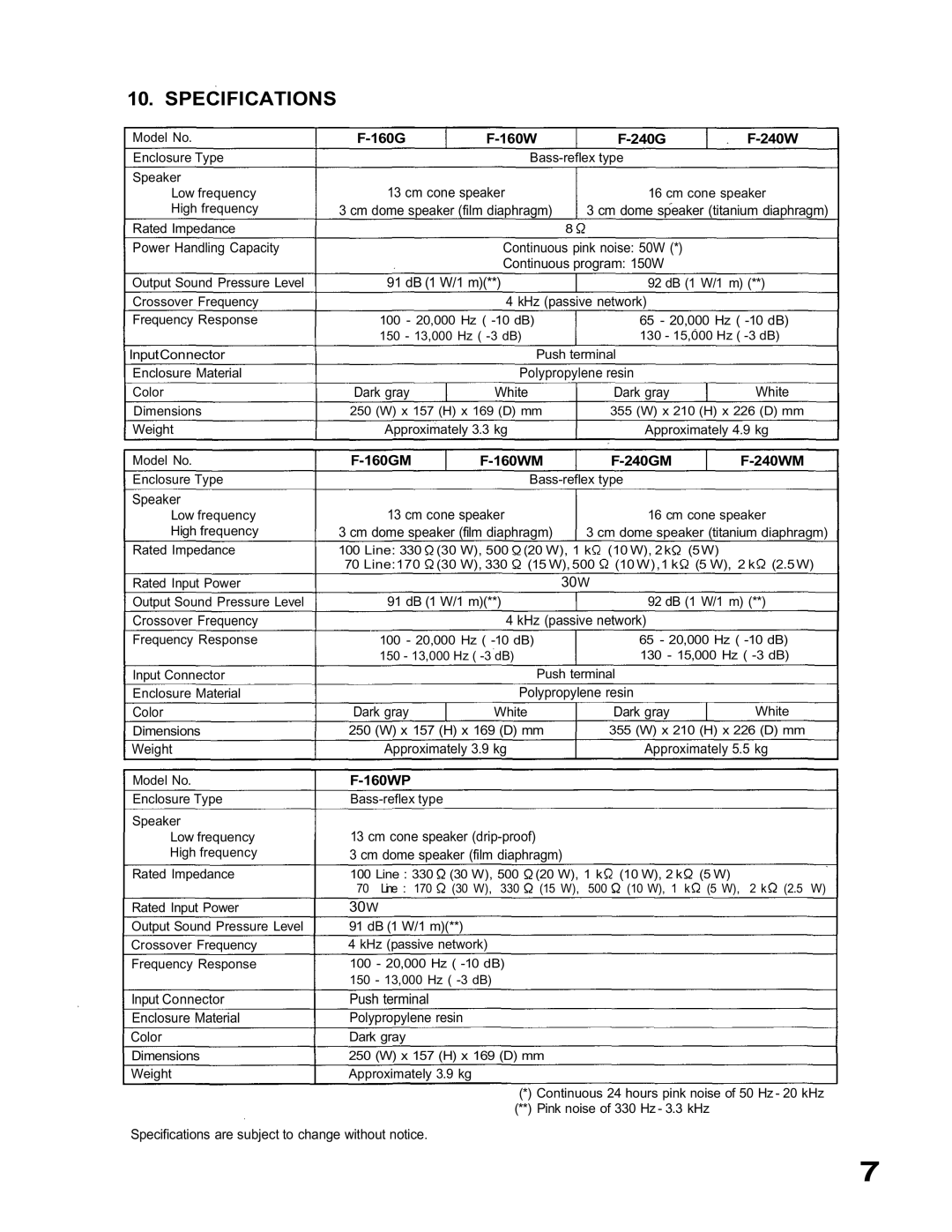 TOA Electronics F-240WM, F-160WP, F-160WM, F-160GM, F-240GM instruction manual Specifications, Power Handling Capacity 