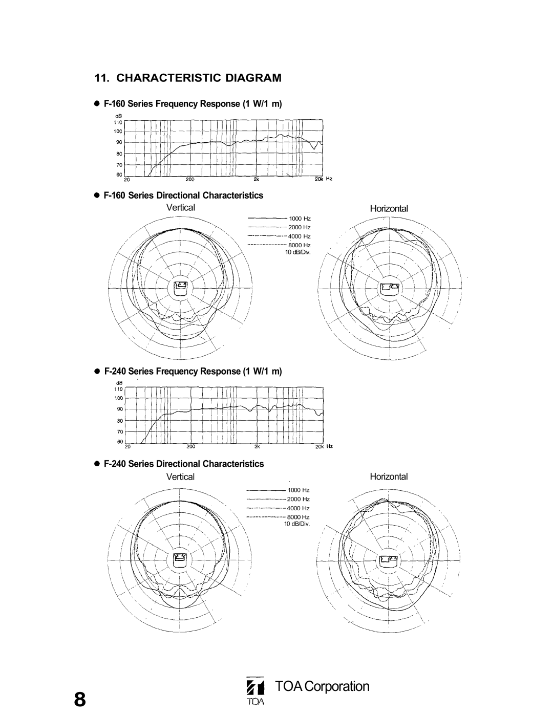 TOA Electronics F-240GM, F-160WP, F-160WM, F-160GM, F-240WM instruction manual Characteristic Diagram 