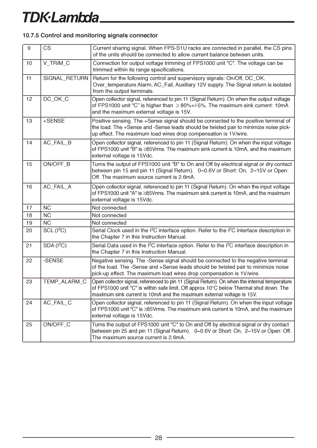 TOA Electronics FPS1000-12, FPS1000-24, FPS1000-32, FPS-S1U, FPS-T1U, FPS1000-48 instruction manual SCL I2C 